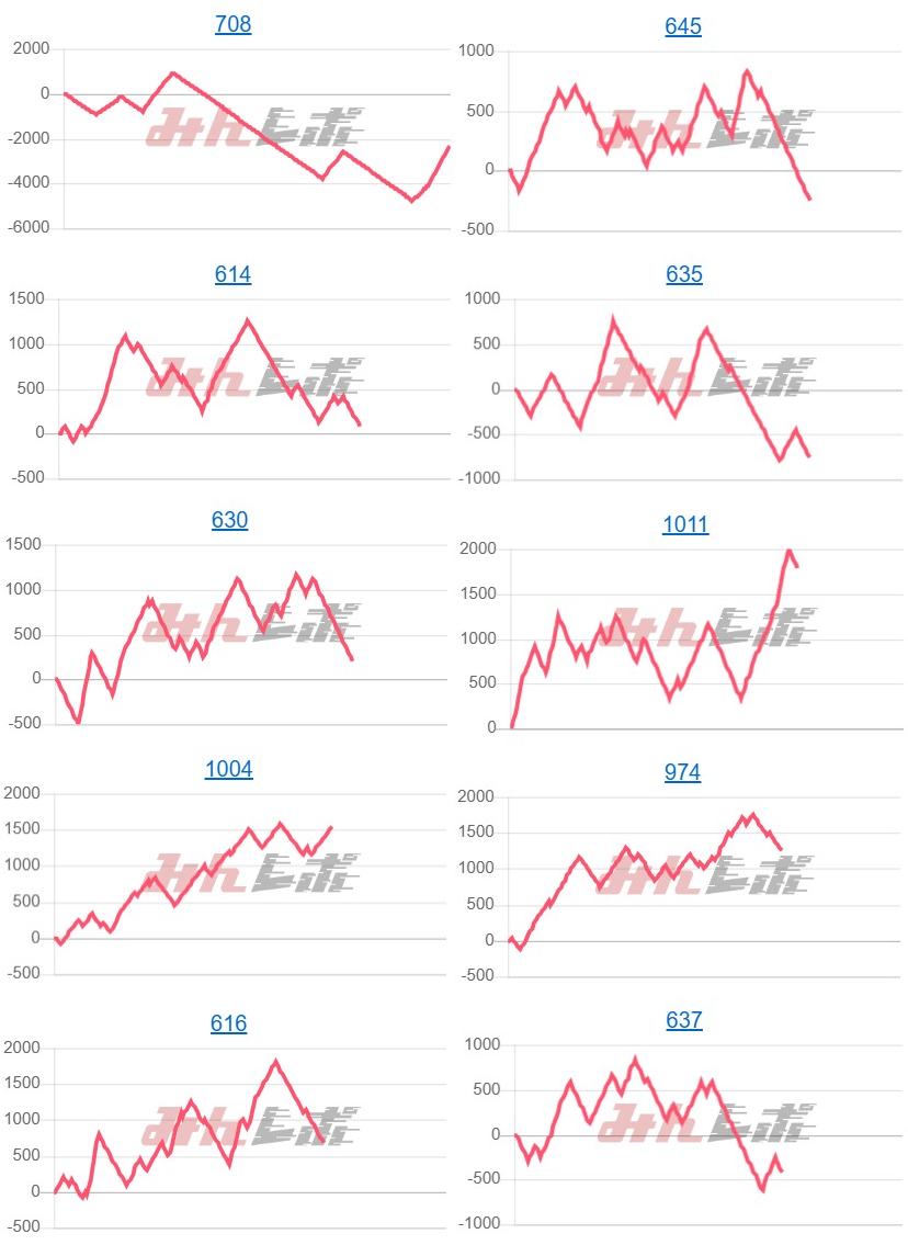 出玉スランプグラフ