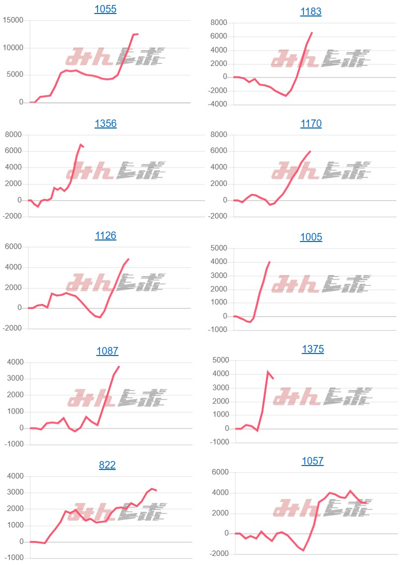 出玉スランプグラフ
