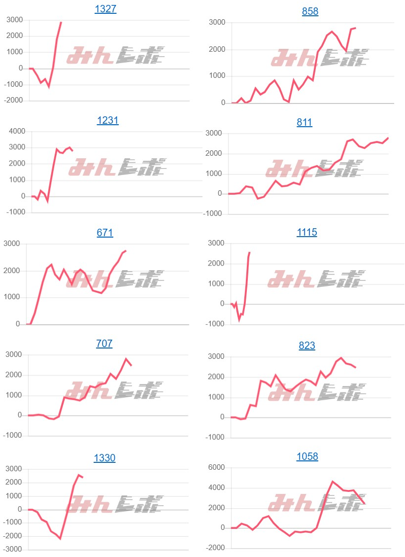 出玉スランプグラフ