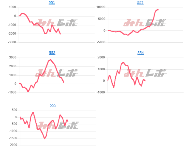 出玉スランプグラフ