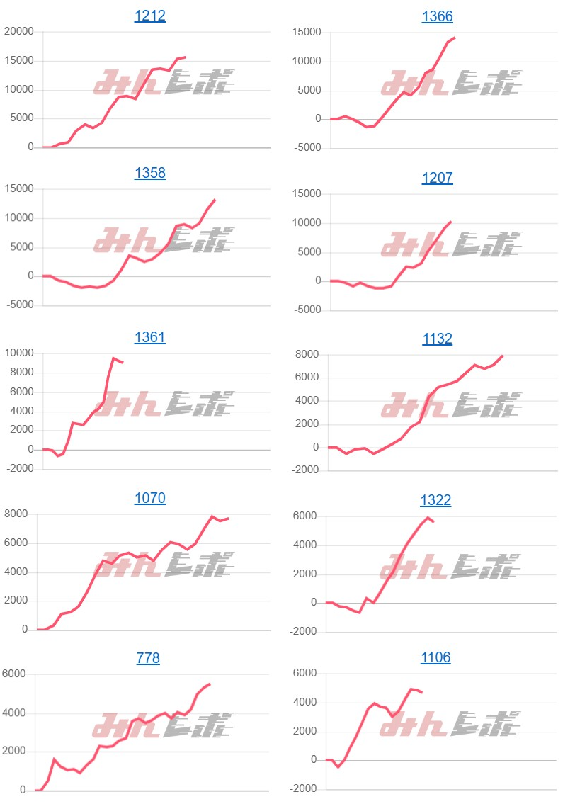 出玉スランプグラフ