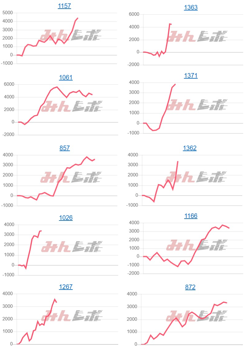 出玉スランプグラフ