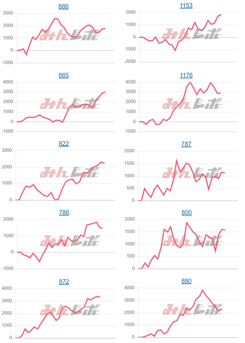 出玉スランプグラフ