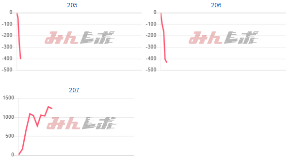 出玉スランプグラフ