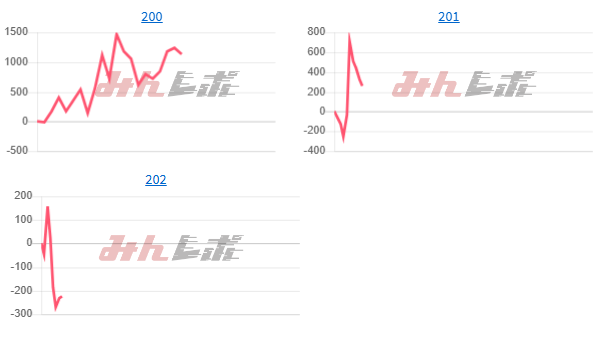 出玉スランプグラフ