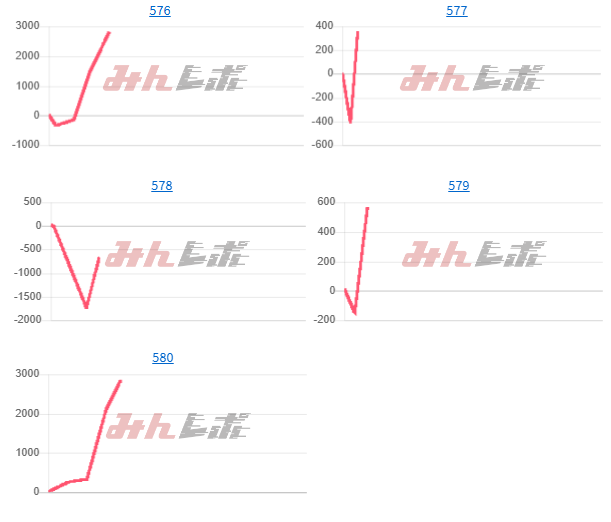 出玉スランプグラフ