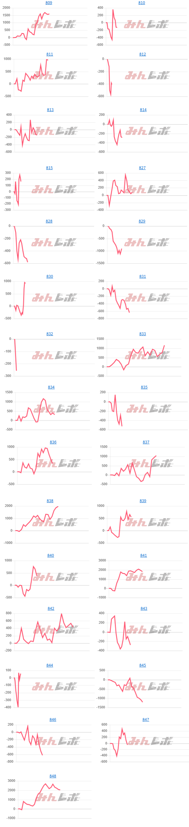 出玉スランプグラフ
