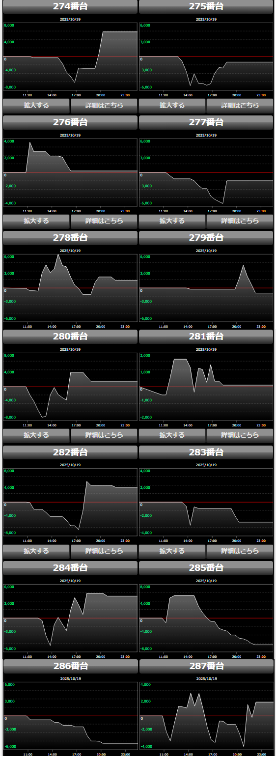 出玉スランプグラフ