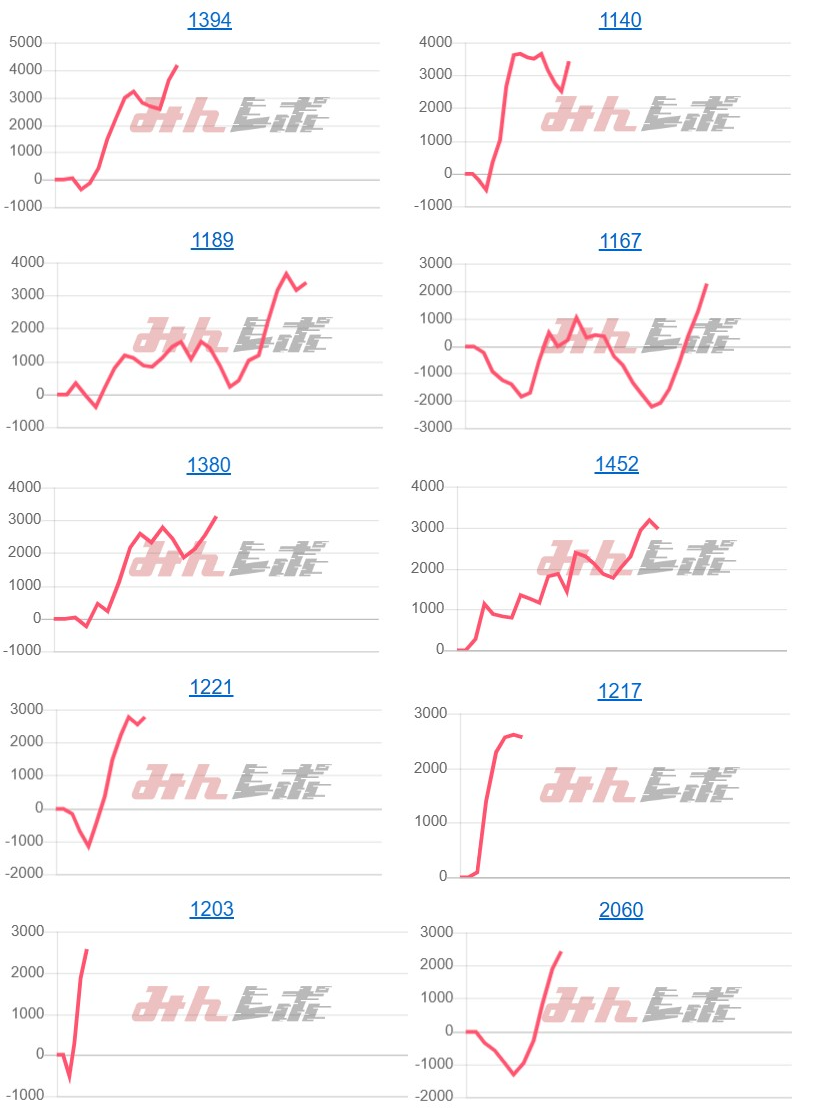 出玉スランプグラフ