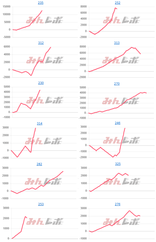 出玉スランプグラフ
