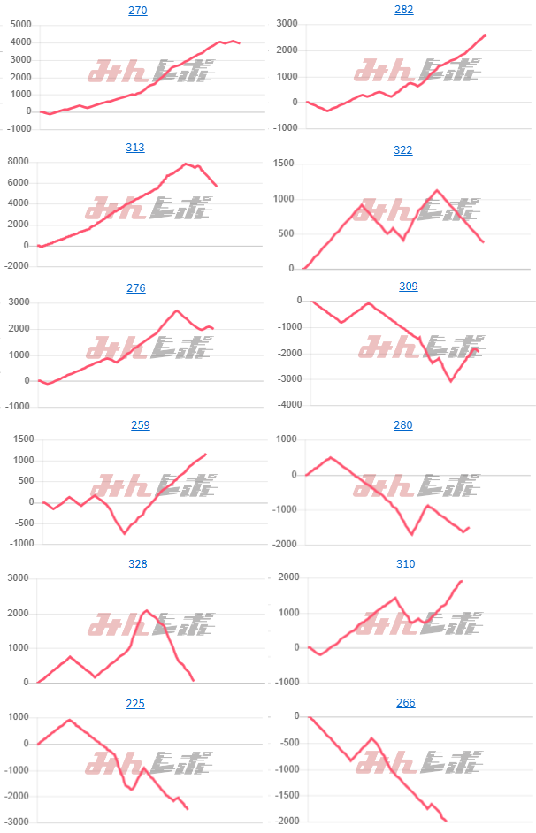 出玉スランプグラフ