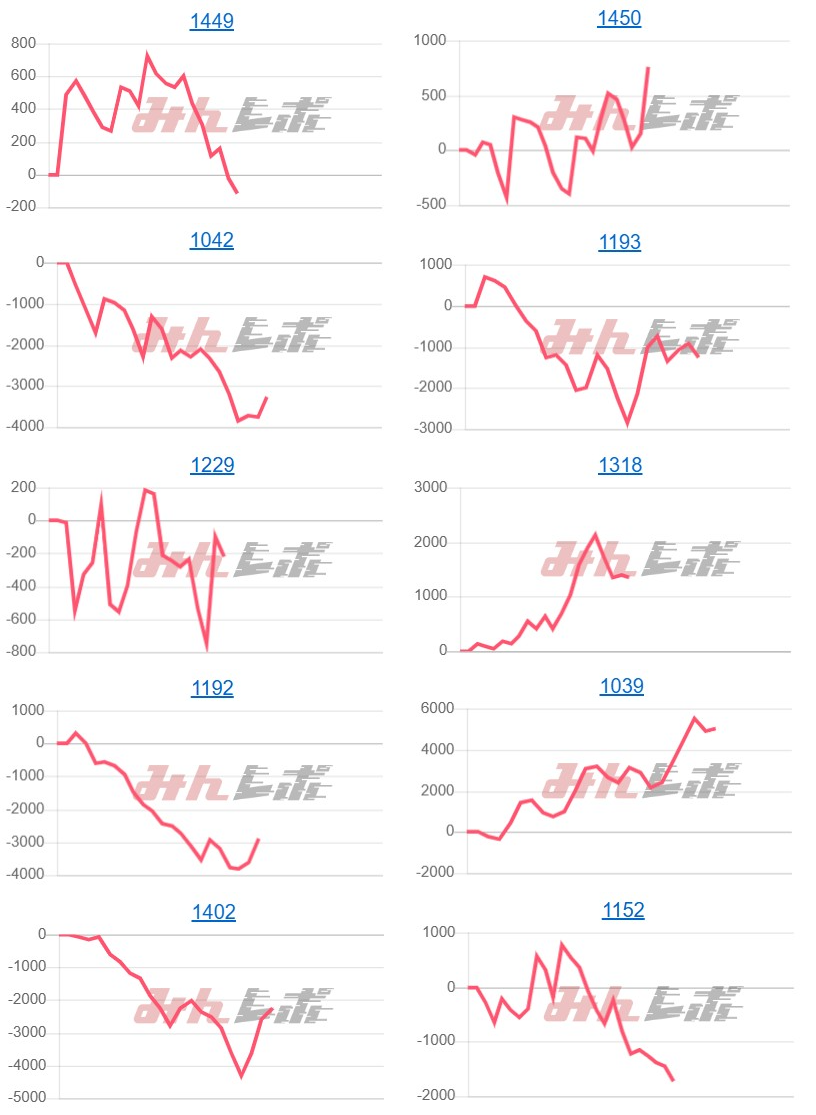 出玉スランプグラフ