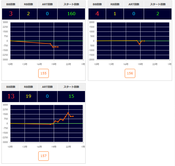 出玉スランプグラフ