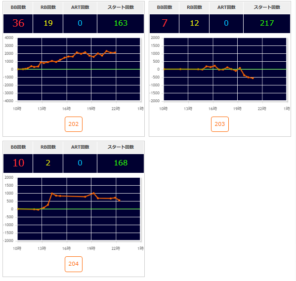 出玉スランプグラフ