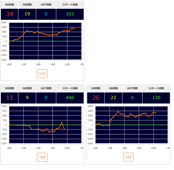 出玉スランプグラフ
