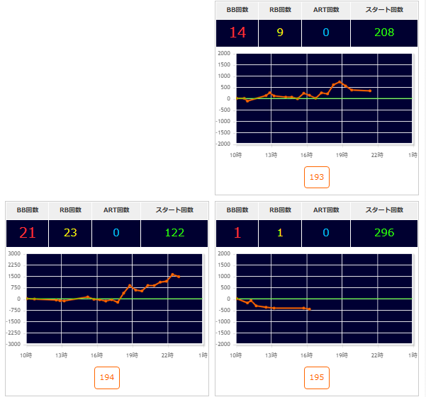 出玉スランプグラフ
