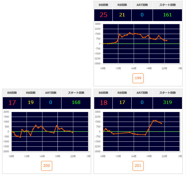 出玉スランプグラフ