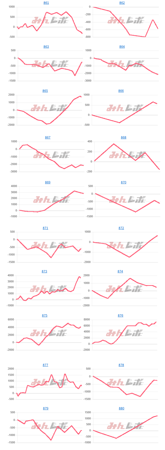 出玉スランプグラフ