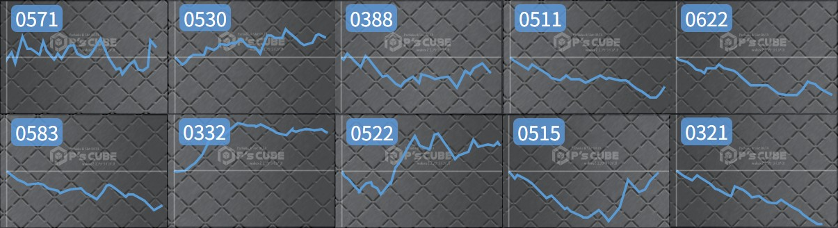 出玉スランプグラフ