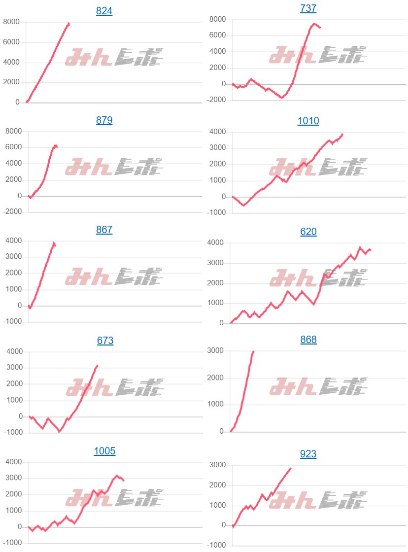 出玉スランプグラフ