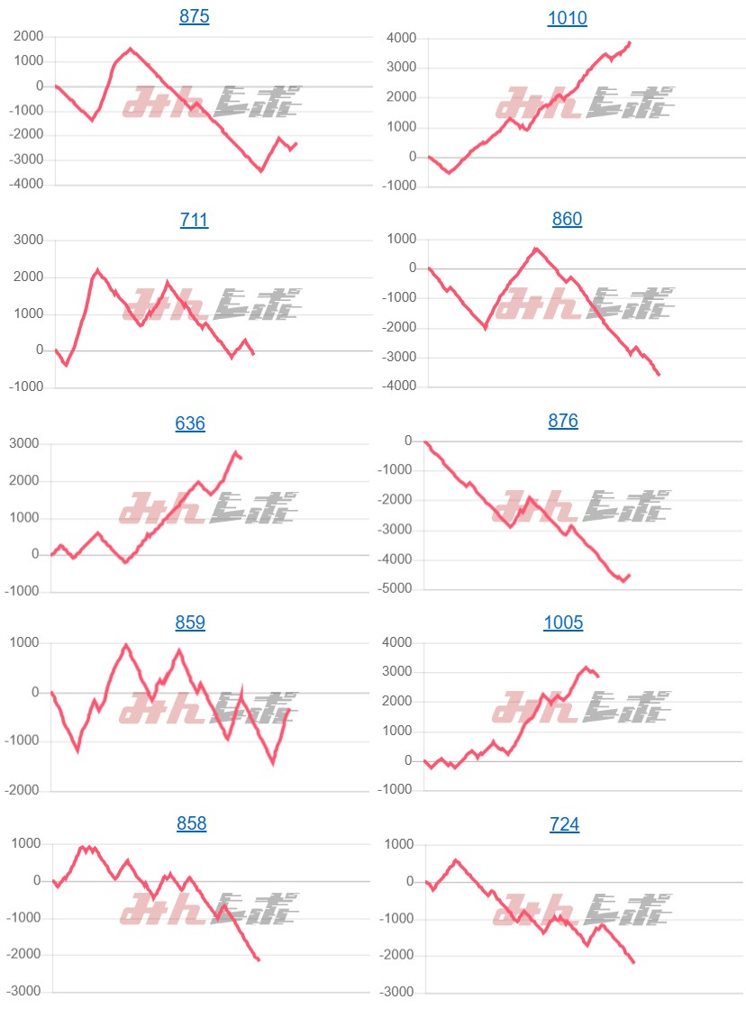 出玉スランプグラフ