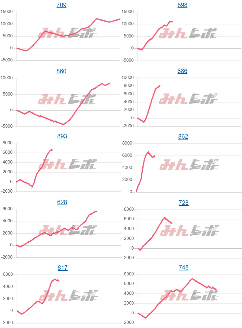 出玉スランプグラフ