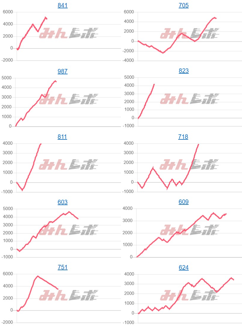 出玉スランプグラフ