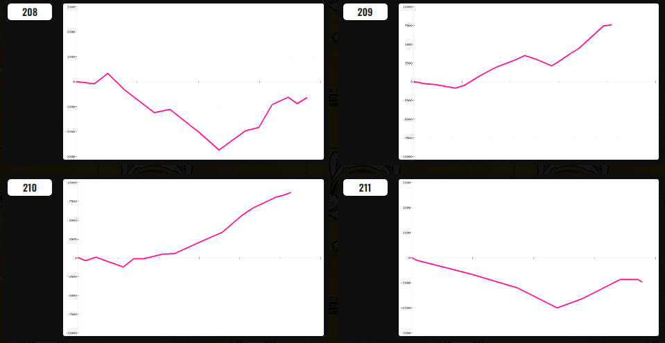 出玉スランプグラフ