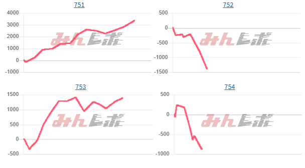 出玉スランプグラフ