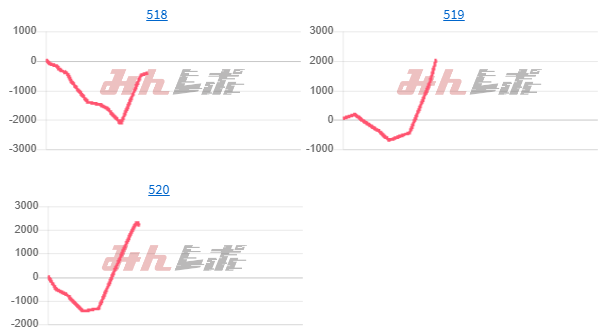 出玉スランプグラフ