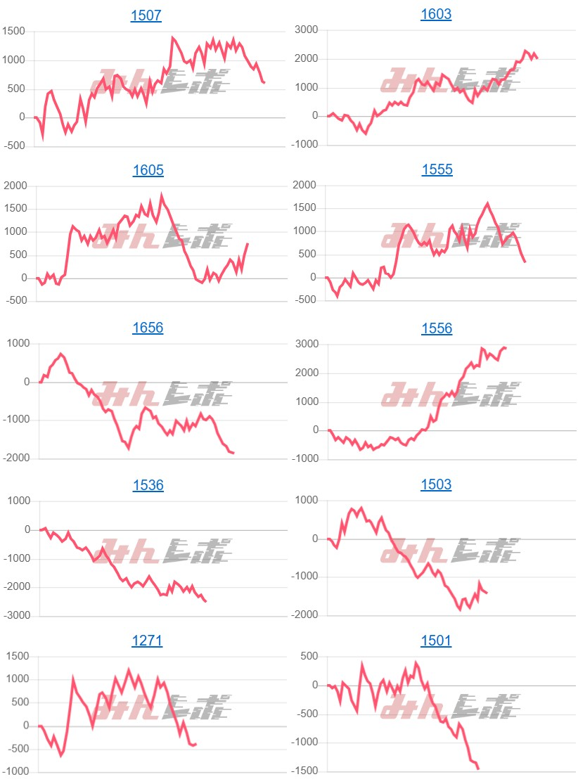 出玉スランプグラフ