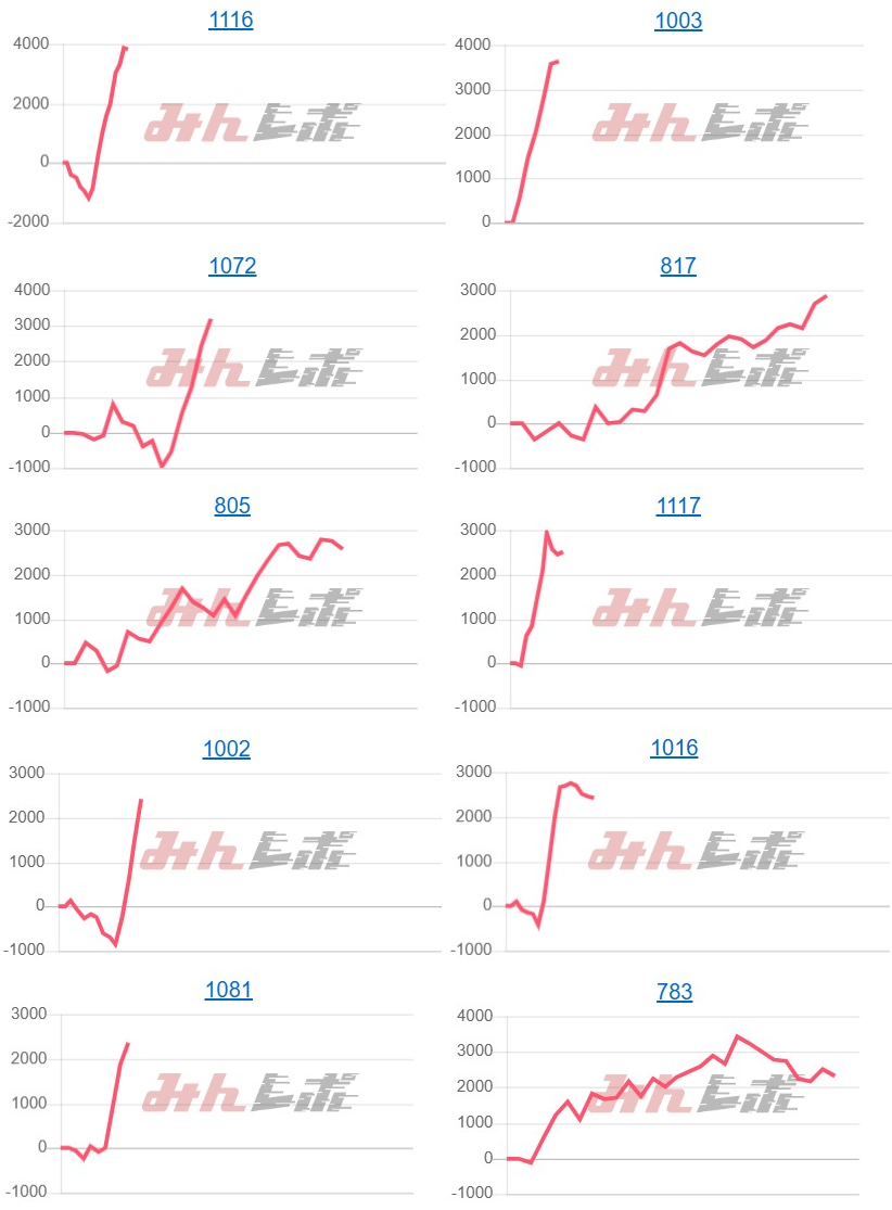 出玉スランプグラフ