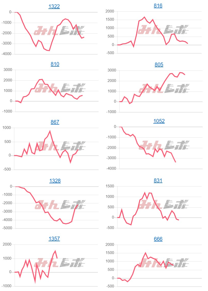 出玉スランプグラフ
