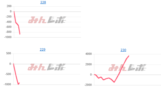 出玉スランプグラフ