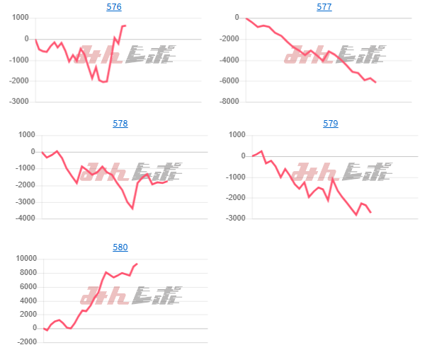 出玉スランプグラフ
