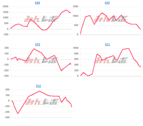 出玉スランプグラフ