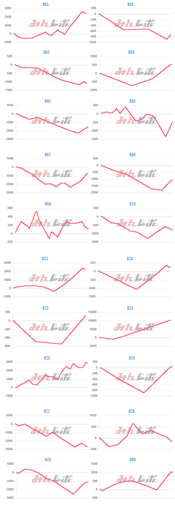 出玉スランプグラフ