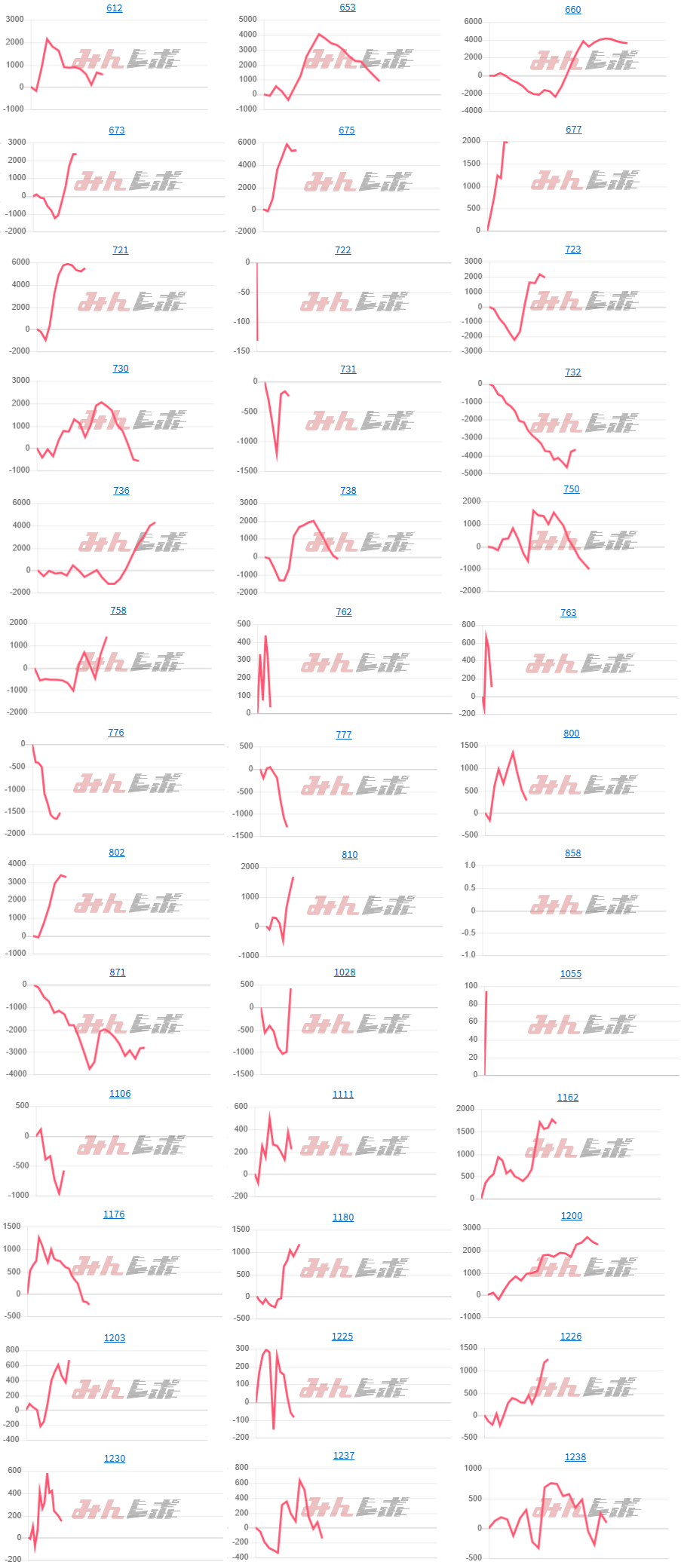 出玉スランプグラフ