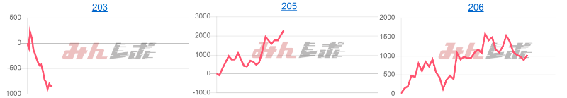 出玉スランプグラフ