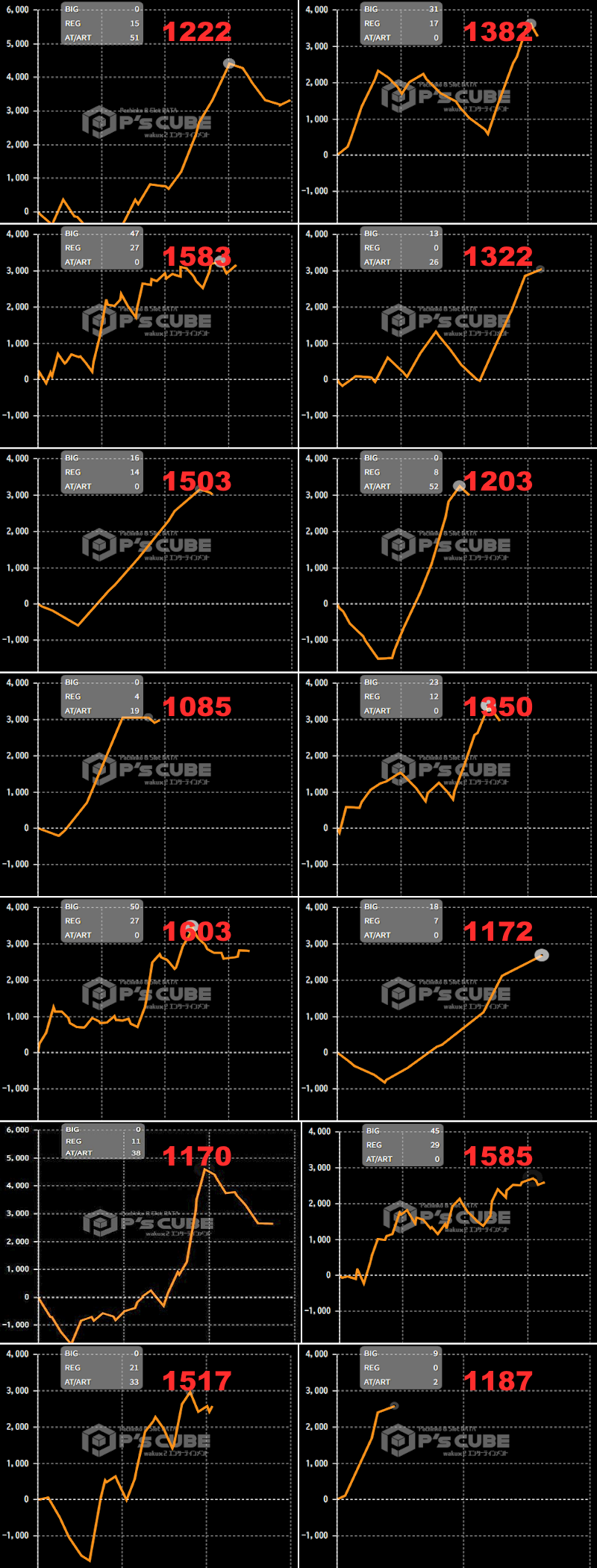 出玉スランプグラフ