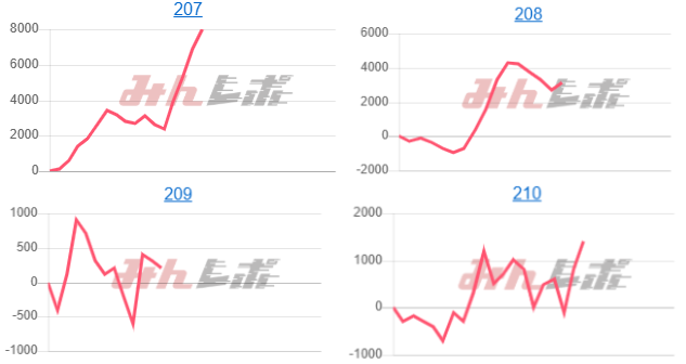 出玉スランプグラフ