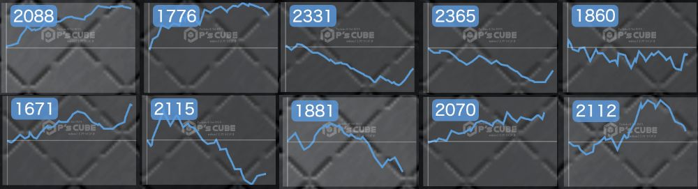 出玉スランプグラフ