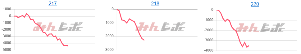 出玉スランプグラフ