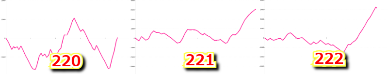 出玉スランプグラフ