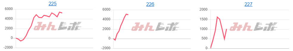 出玉スランプグラフ