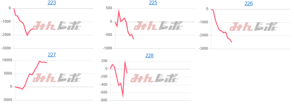 出玉スランプグラフ