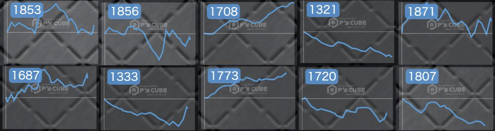 出玉スランプグラフ