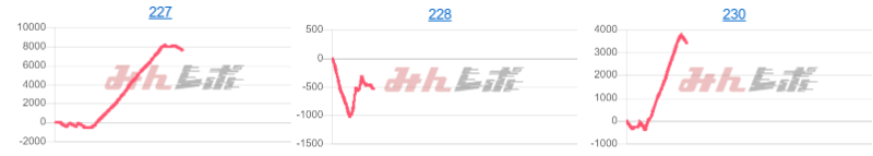 出玉スランプグラフ