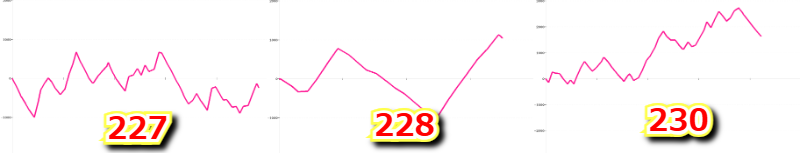 出玉スランプグラフ