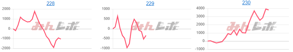 出玉スランプグラフ